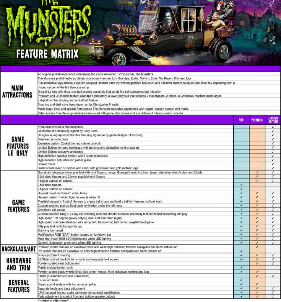 munsters features
