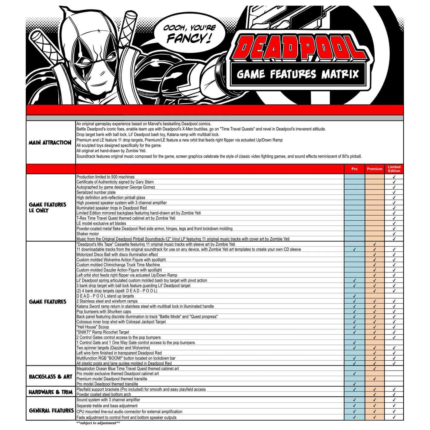 deadpool pinball features matrix